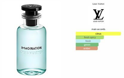 Louis Vuitton Imagination