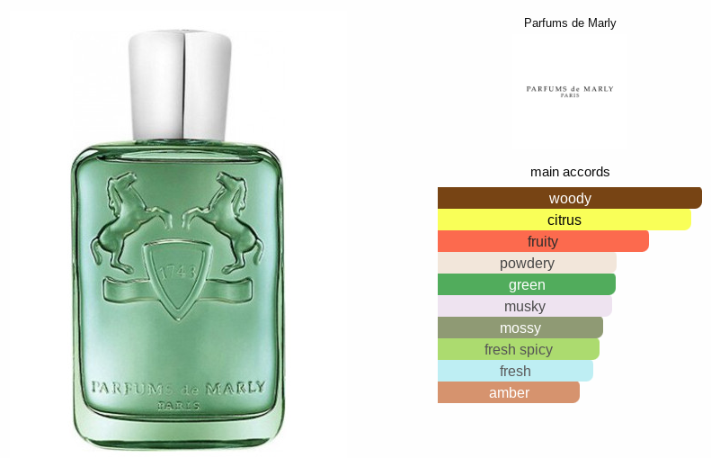 Parfums De Marly Greenly