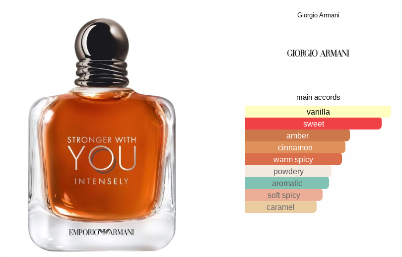 Emporio Armani Stronger With You Intensely