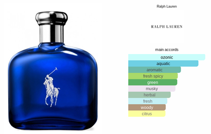 Ralph Lauren  Polo Blue EDT
