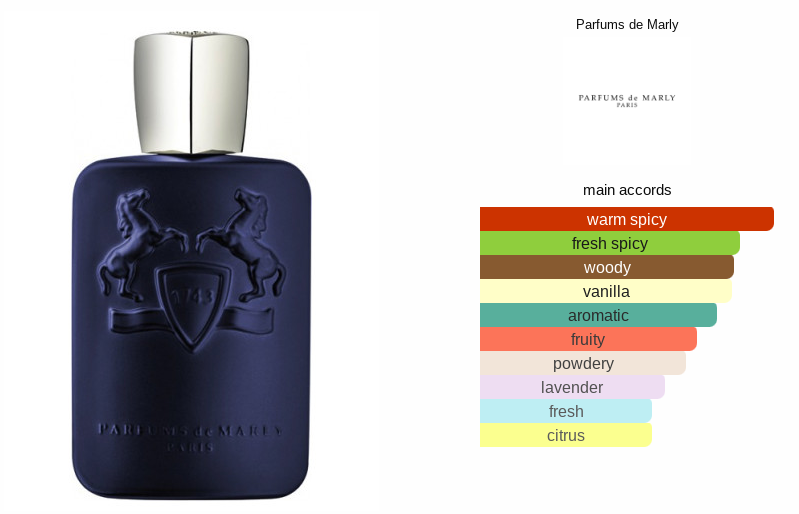 Parfums De Marly Layton