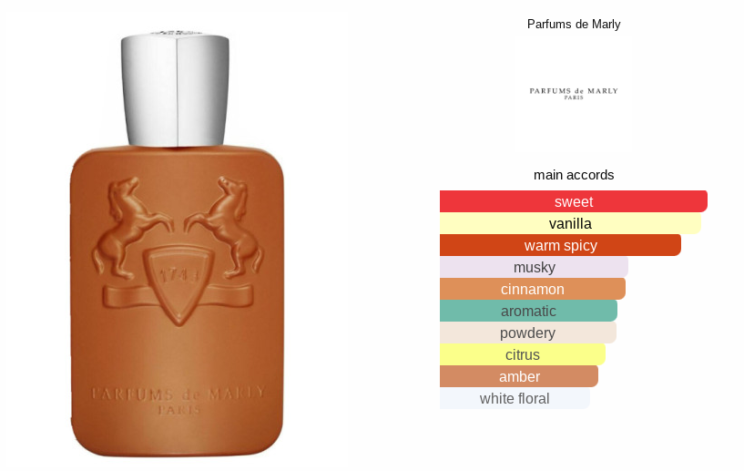 Parfums De Marly Althair