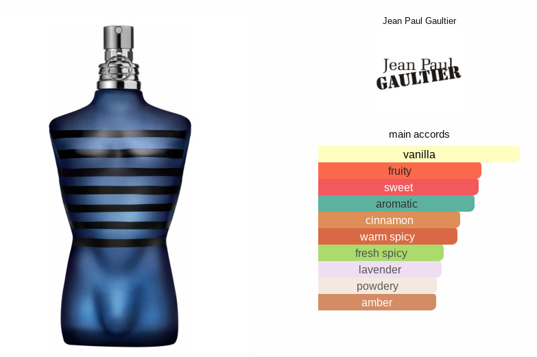 Jean Paul Gaultier Ultra Male