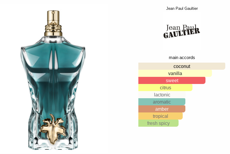 Jean Paul Gaultier Le Beau EDT