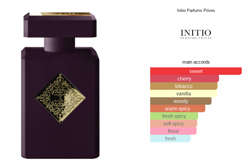 Initio Narcotic Delight