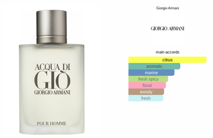 Giorgio Armani Acqua Di GIo EDT