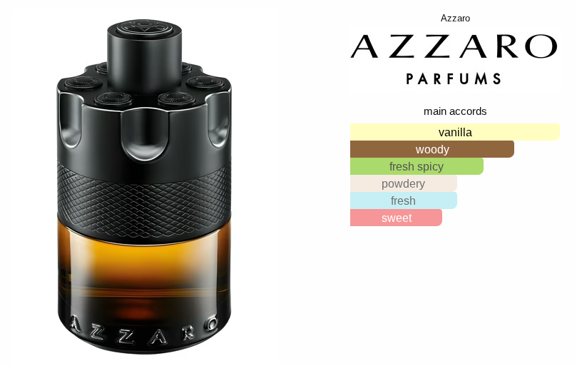 Azzaro The Most Wanted Parfum