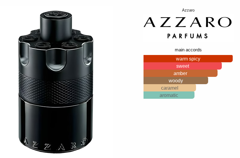Azzaro The Most Wanted EDP Intense